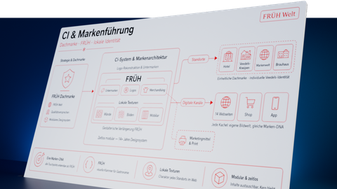 CI & Markenführung