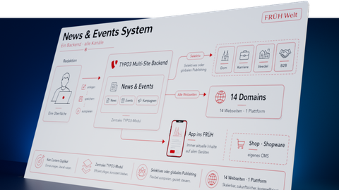 News & Events System