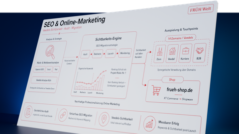 SEO & Online-Marketing
