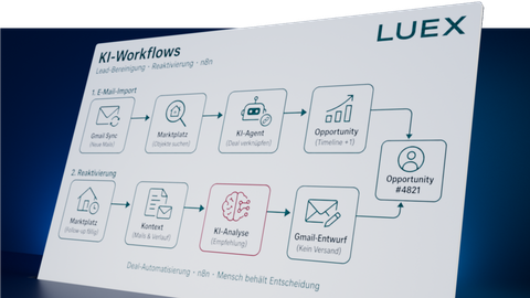 AI Workflows