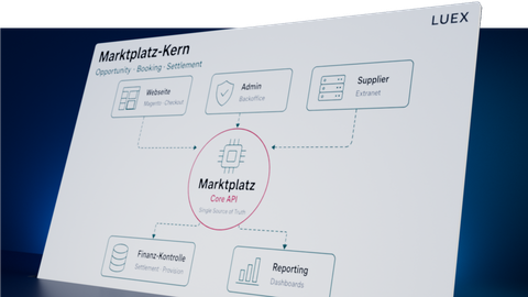 Marketplace Core