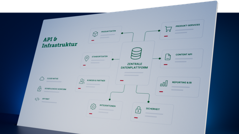 API & Infrastruktur